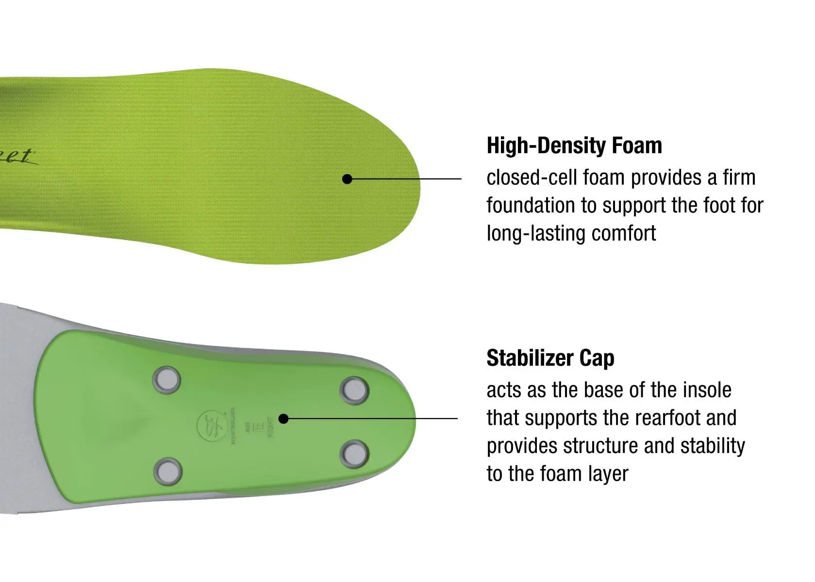 Superfeet All-Purpose Support High Arch (Green Insole)